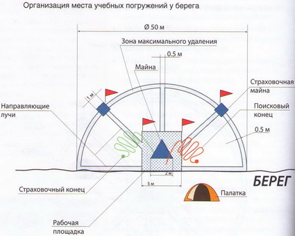 Схема № 2.