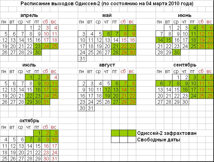 Расписание выходов Одиссея-2 (сезон 2010г.)