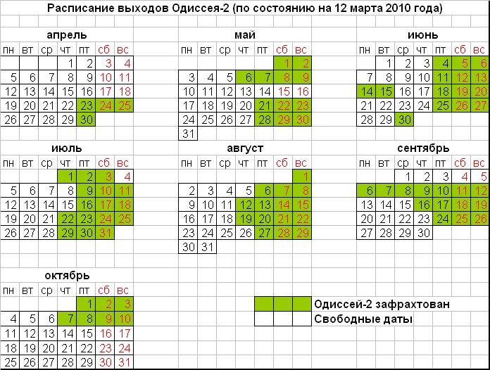 Расписание выходов Одиссея-2 (сезон 2010г.) на 12.03.2010