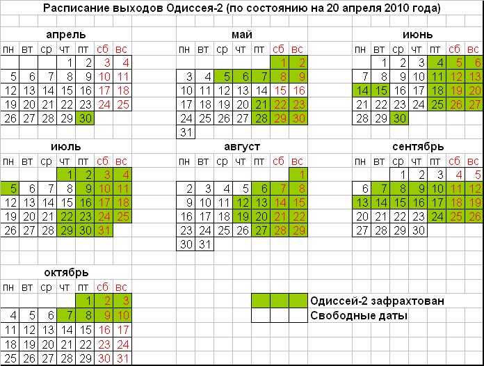 Расписание выходов Одиссея-2 (сезон 2010г.) на 20.04.2010