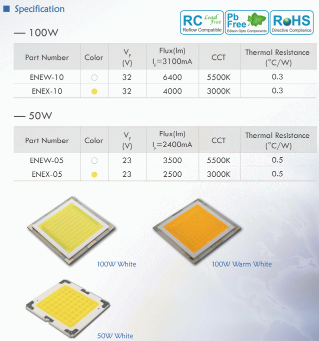 Предварительные характеристики Предварительные характеристики