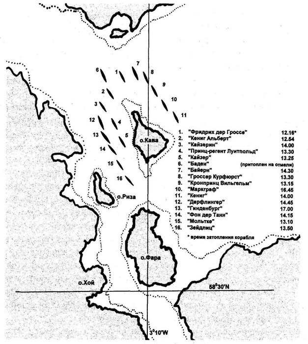 скапа флоу скапа флоу