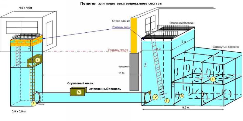 Бассейн для водолазов