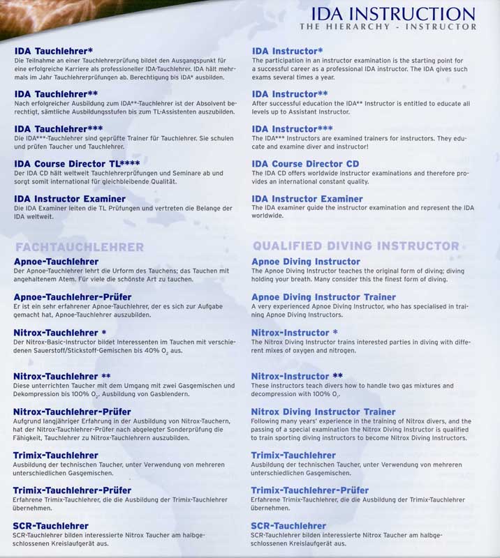 Иерархия и специализации в IDA Иерархия и специализации в IDA