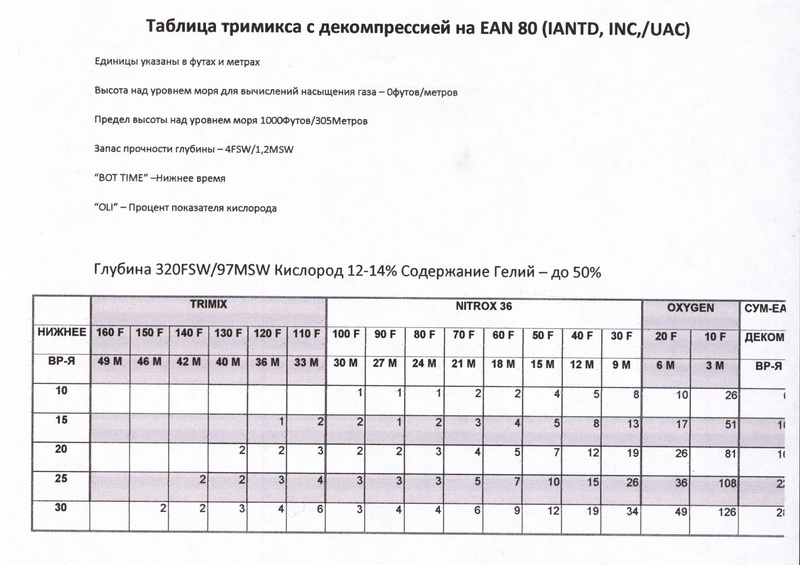 таблица