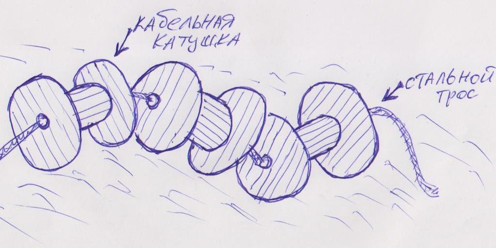 Кабельная катушка
