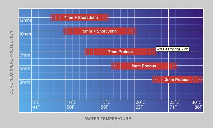 Fourth Element PROTEUS 7+5 №2