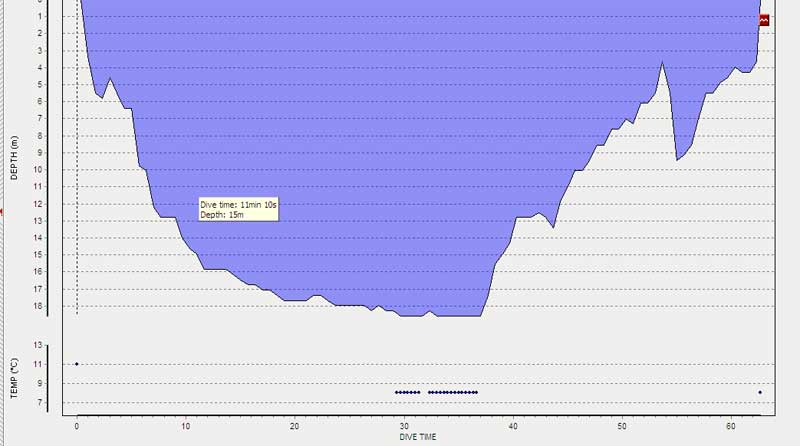температура на вайпере температура на вайпере