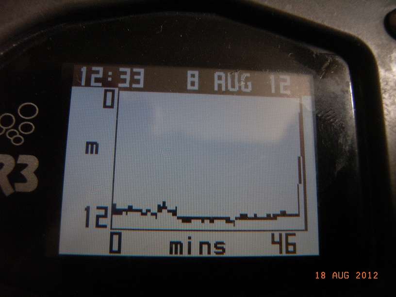 Профиль первого погружения s Профиль первого погружения s