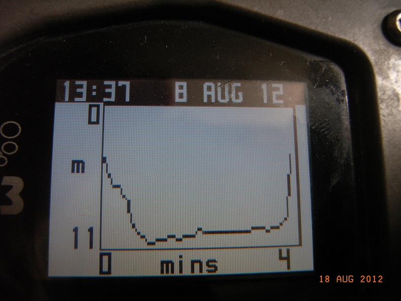 Профиль второго погружения s Профиль второго погружения s