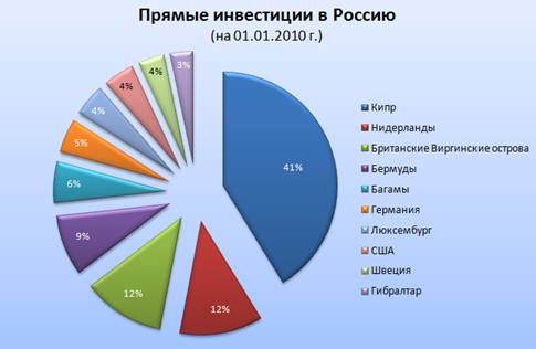 капитал 2