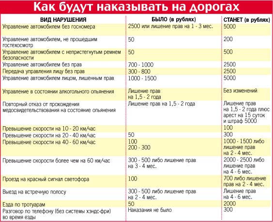 chobnikogda