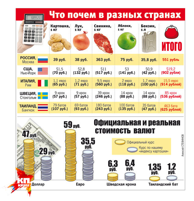 курсы