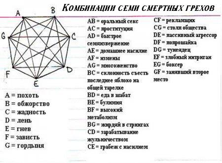 Грехи
