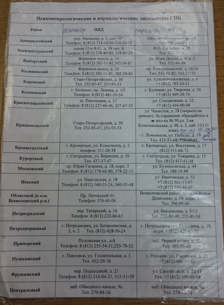 адреса адреса