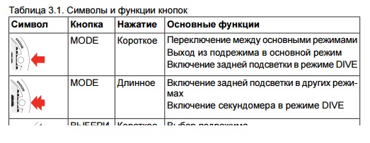 подсветка в вайпер эйр