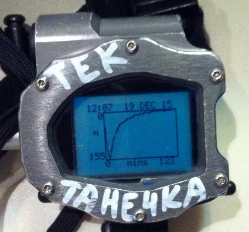 Танин VR