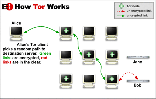 TOR