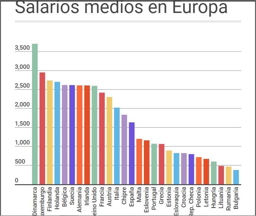 зп брутто в ЕС зп брутто в ЕС