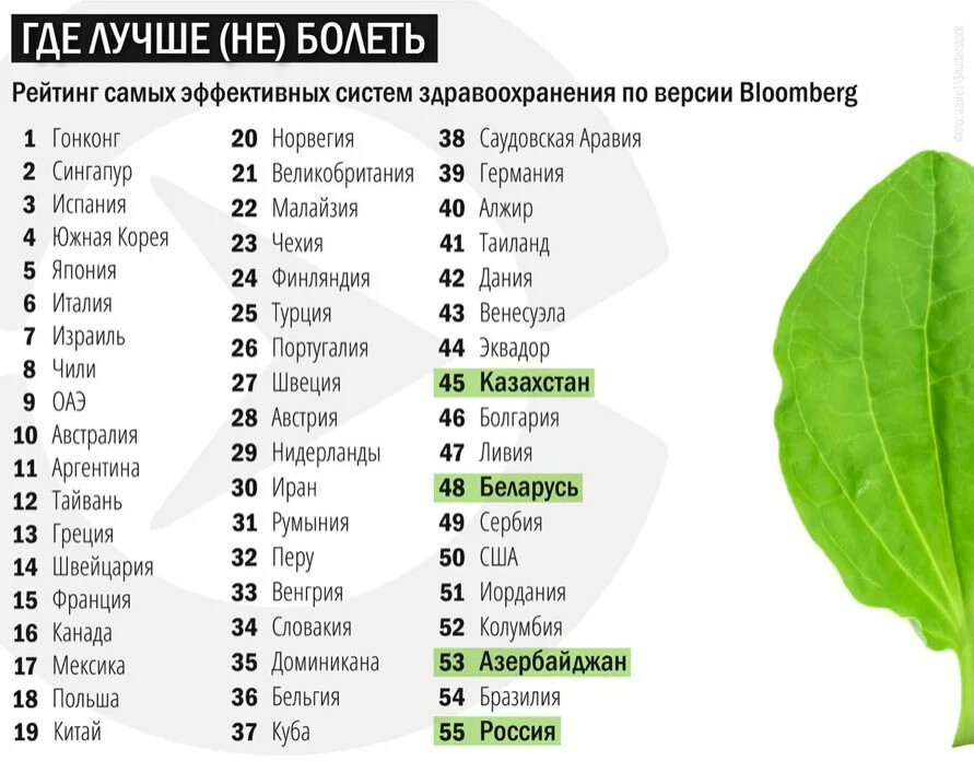 Мед1