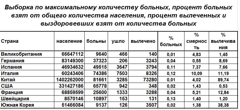 Мед2