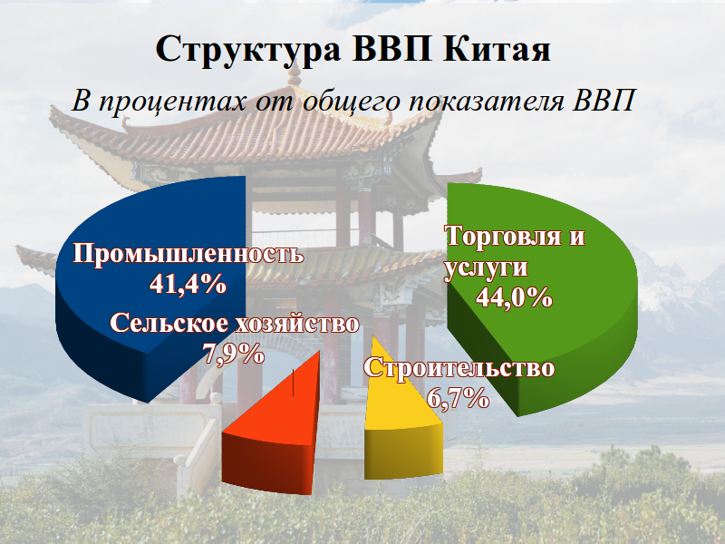 Китай