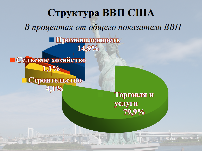 Сша