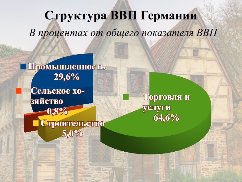 Германия