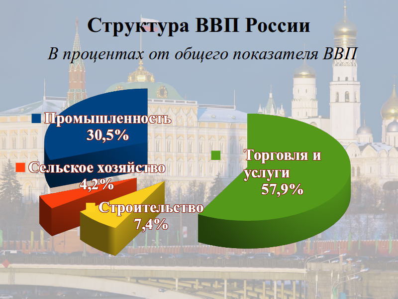 Россия