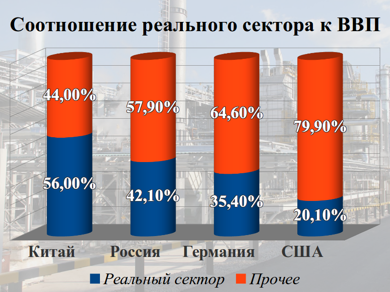 Реально