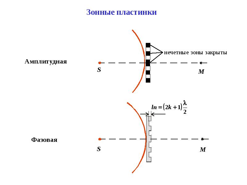 Пластинка
