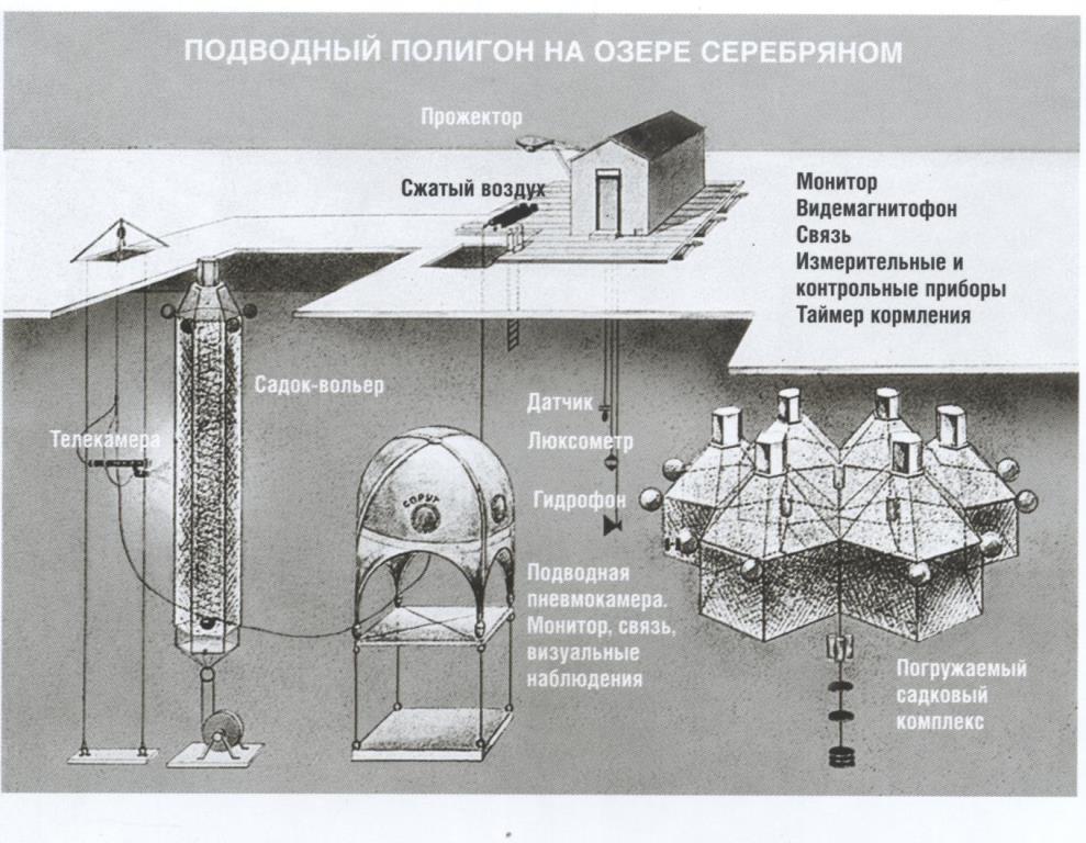 Подводный дом "Спрут" на озерном полигоне