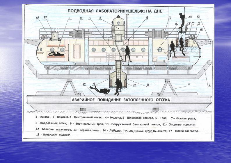 Подводная лаборатория Шельф