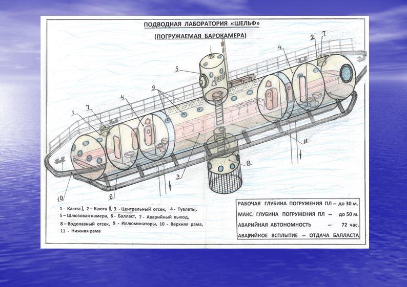 Подводная лаборатория Шельф