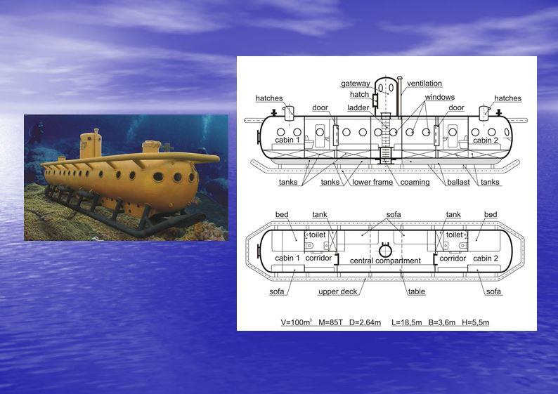 Подводная лаборатория Шельф Подводная лаборатория Шельф