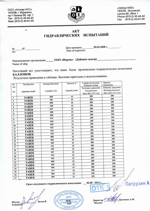 АКТ ГИДРАВЛИЧЕСКИХ ИСПЫТАНИЙ