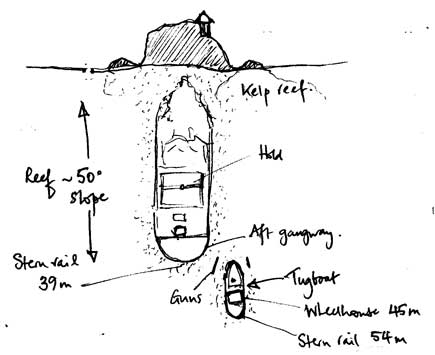 Ферндэйл и Парат Ферндэйл и Парат
