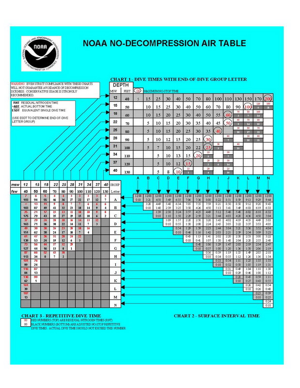 NOAA