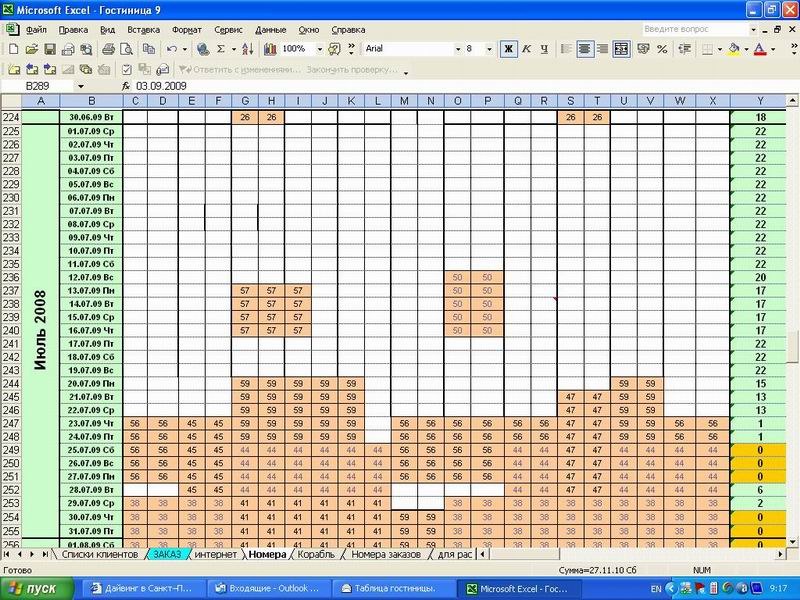 Загрузка гостиницы июль 2009. Загрузка гостиницы июль 2009.