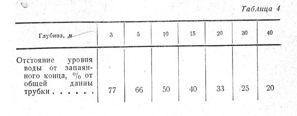 Таблица разметки трубки Таблица разметки трубки