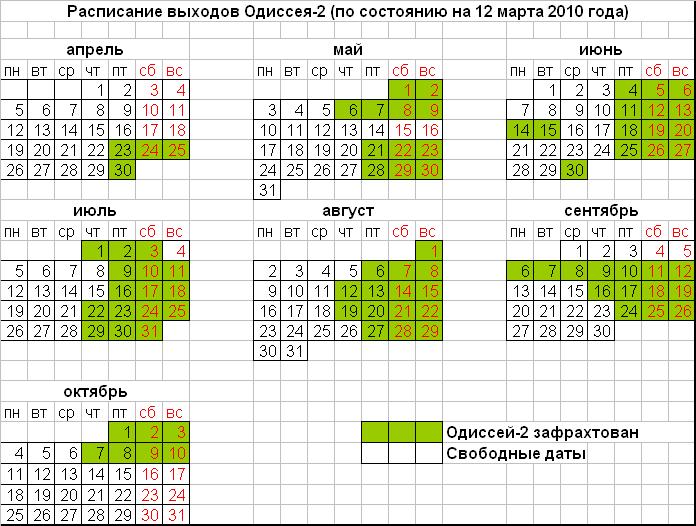 Расписание выходов Одиссея-2 (сезон 2010г.) на 12.03.2010 Расписание выходов Одиссея-2 (сезон 2010г.) на 12.03.2010