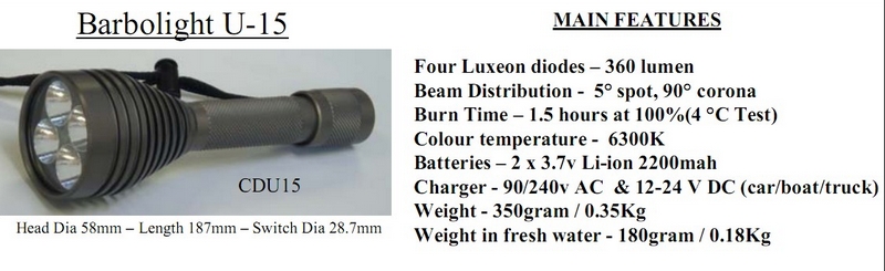 параметры фонаря параметры фонаря