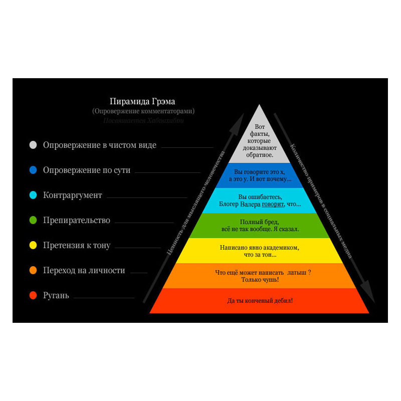 Пирамида Грэма Пирамида Грэма
