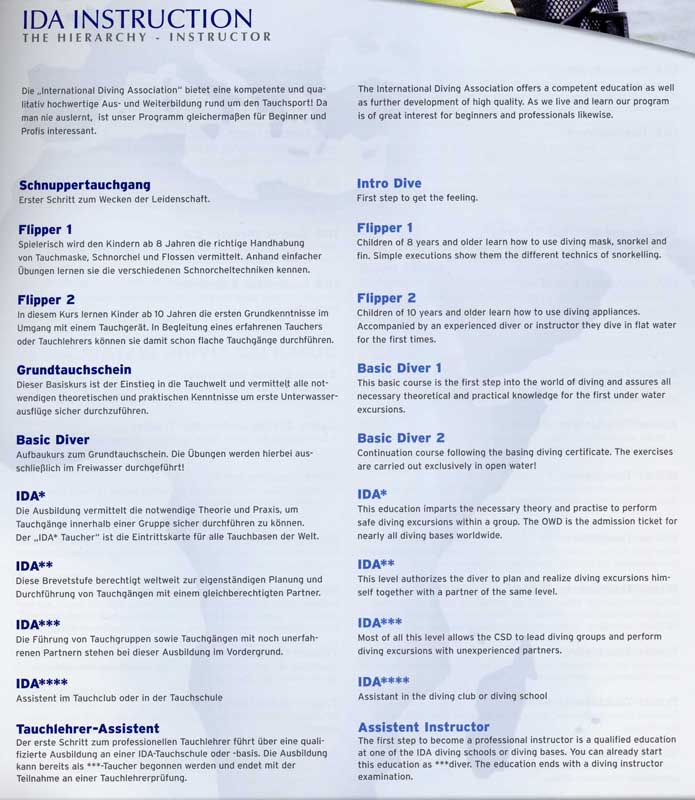 Иерархия и специализации в IDA Иерархия и специализации в IDA