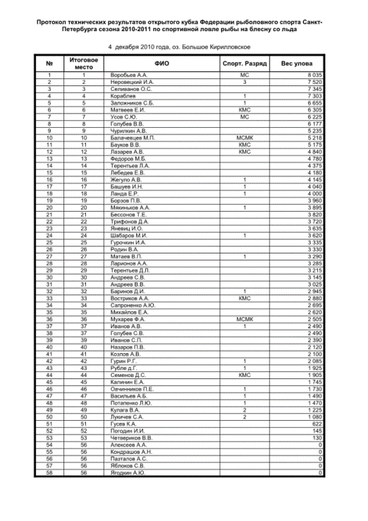 Протокол Протокол