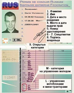 новые права новые права