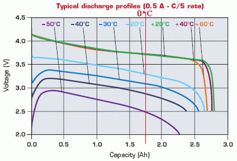 Литиевые аккумы Литиевые аккумы