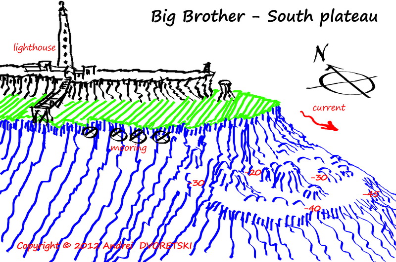 Big Brother - South Big Brother - South