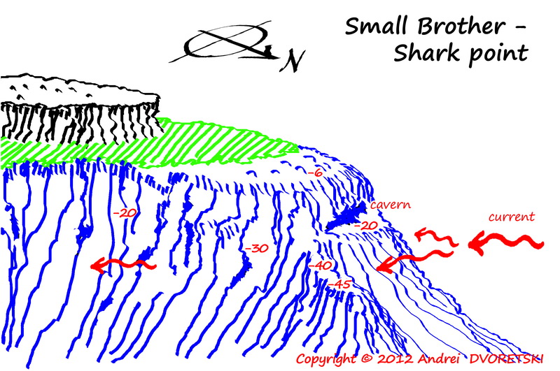 Small Brother North Small Brother North
