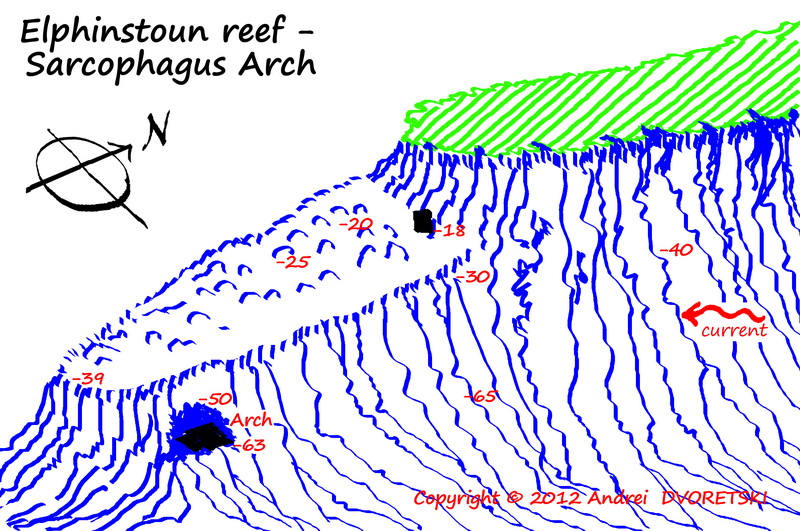 Elphinstoun - Arch Elphinstoun - Arch